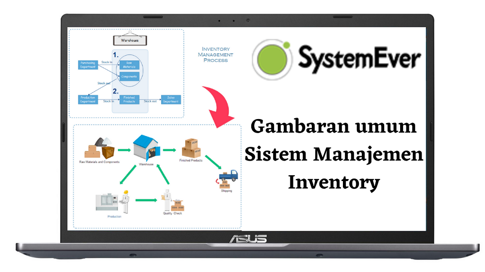 ERP manajemen inventory terbaik SystemEver Indonesia