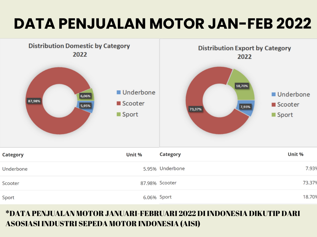 Rekomendasi Oli Motor Matic Terbaik di Indonesia