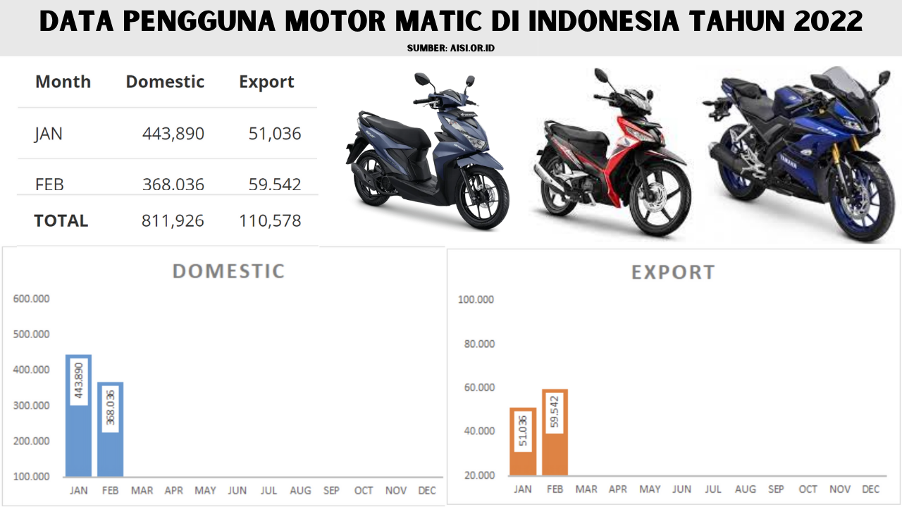 Rekomendasi Oli Motor Matic Terbaik di Indonesia