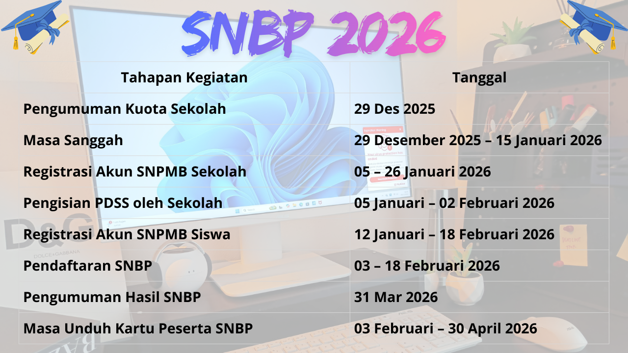SNBP 2026